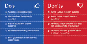 questions to ask while doing research